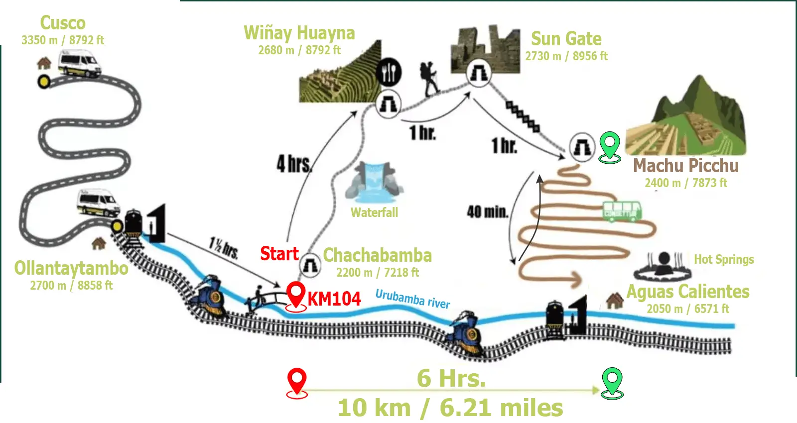 Short Inca Trail KM 104 route to Intipunku Sun Gate and Machu Picchu